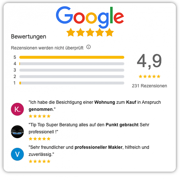 Foto Beste Bewertungen