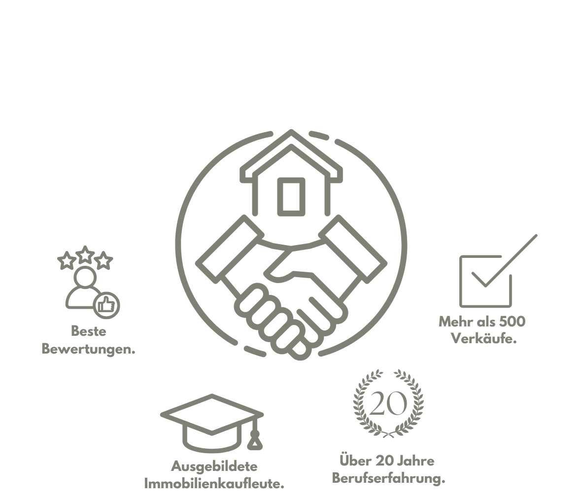 Immobilienmakler D�sseldorf - SPORMANN REAL ESTATE GmbH